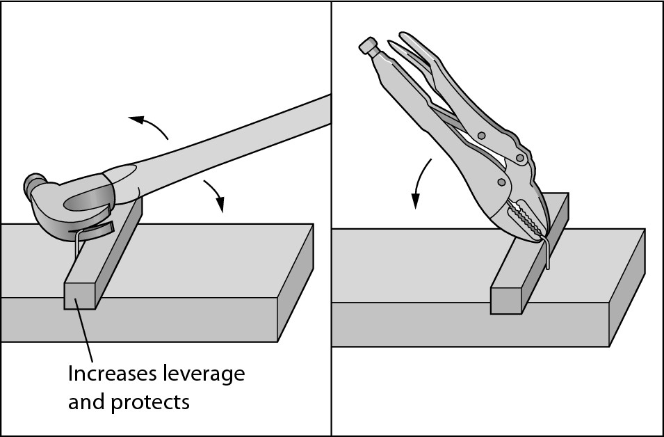 Figure 3-5: A block of wood increases leverage and protects the surface.